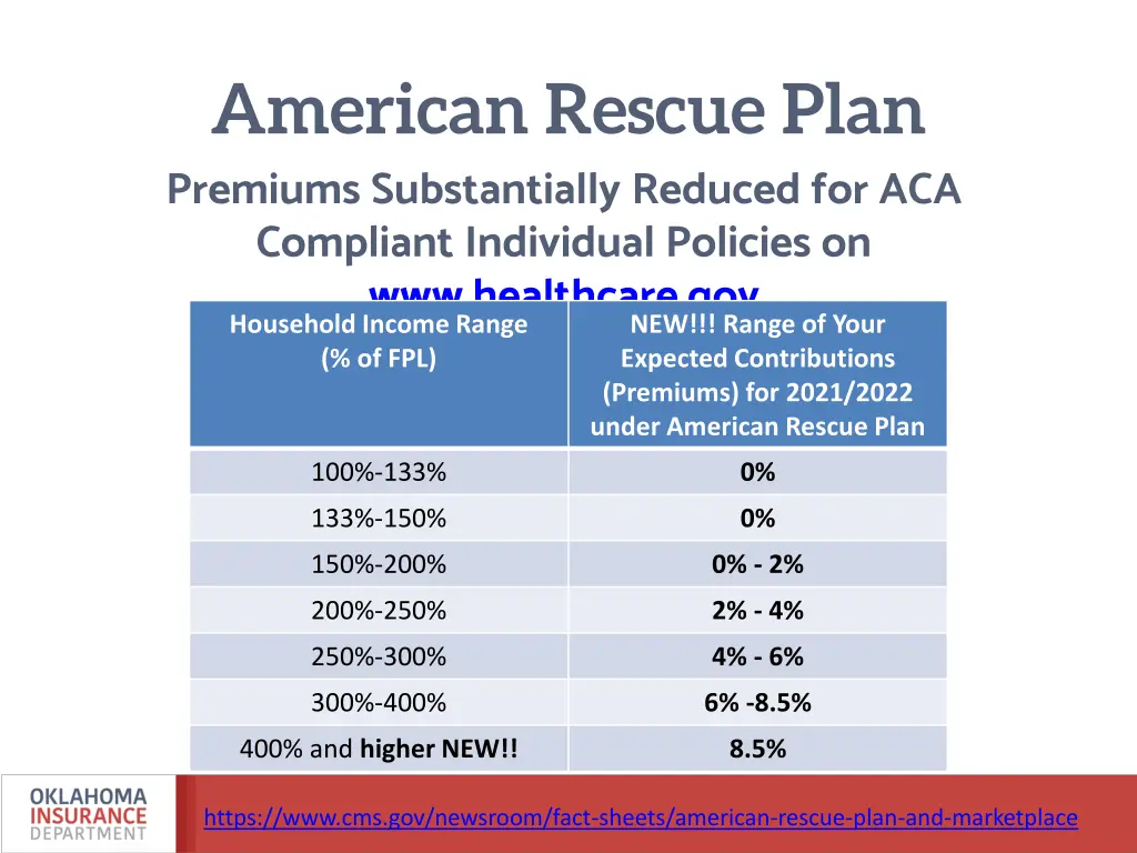 american rescue plan premiums substantially