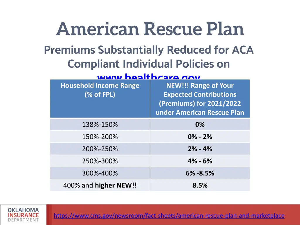 american rescue plan premiums substantially