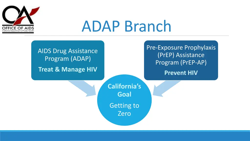 adap branch