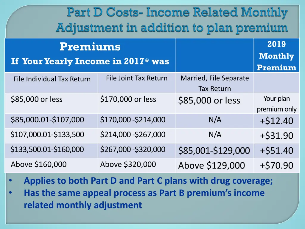 2019 monthly premium 1