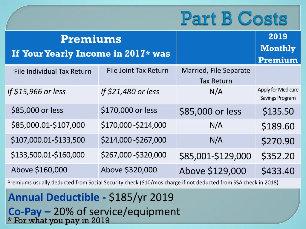 2019 monthly premium