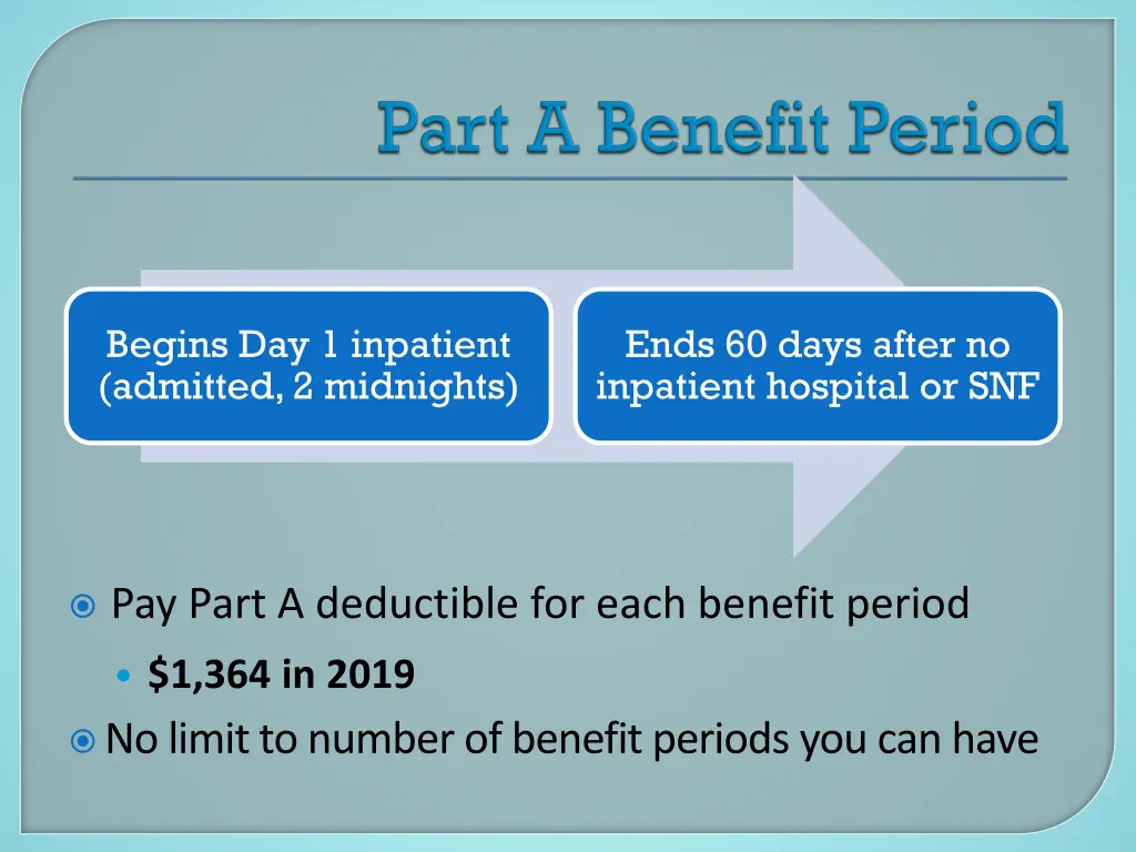 begins day 1 inpatient admitted 2 midnights