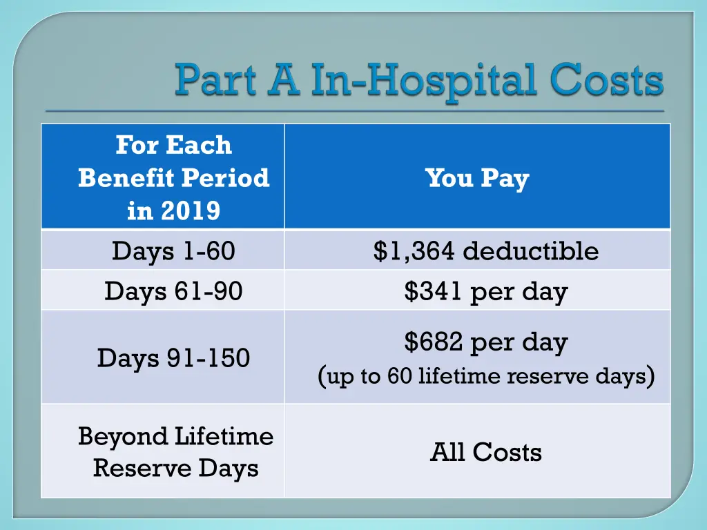 for each benefit period in 2019 days 1 60 days