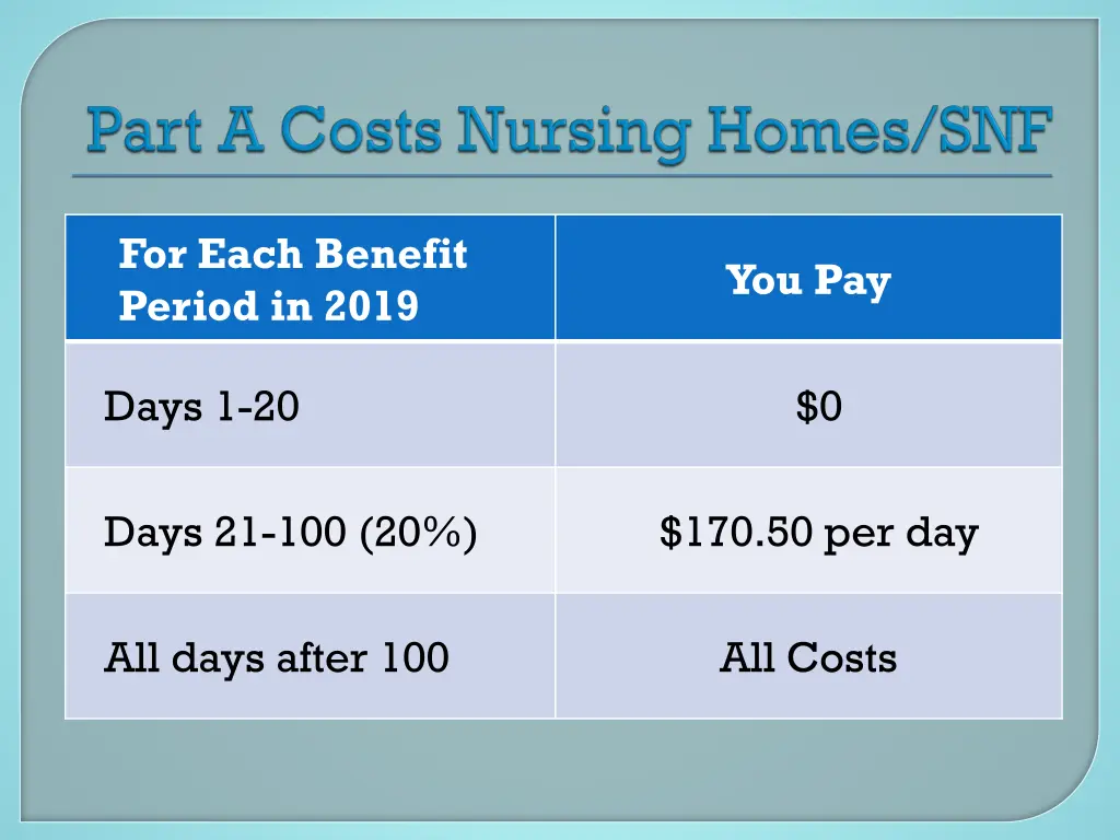 for each benefit period in 2019