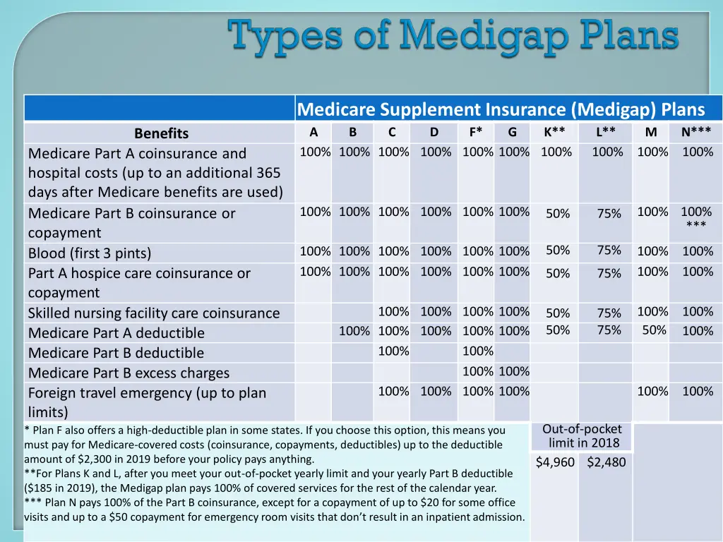 medicare supplement insurance medigap plans