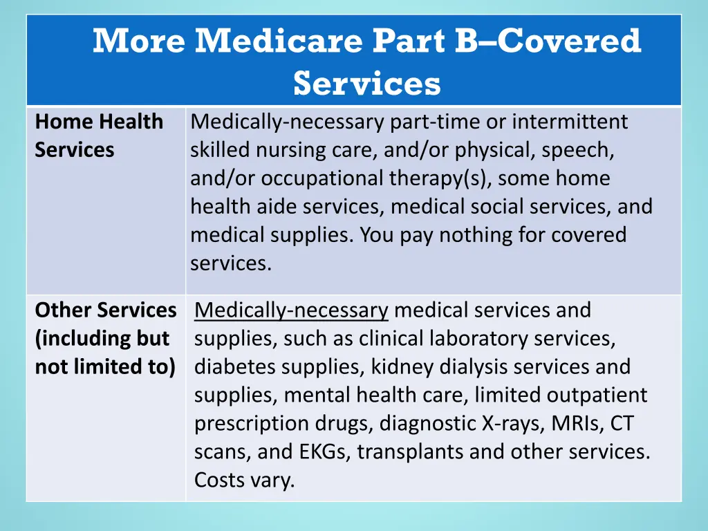 more medicare part b covered services home health