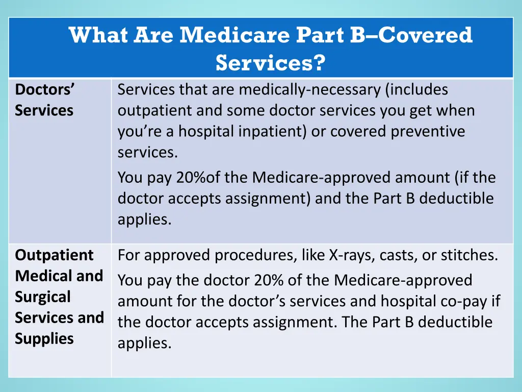 what are medicare part b covered services doctors