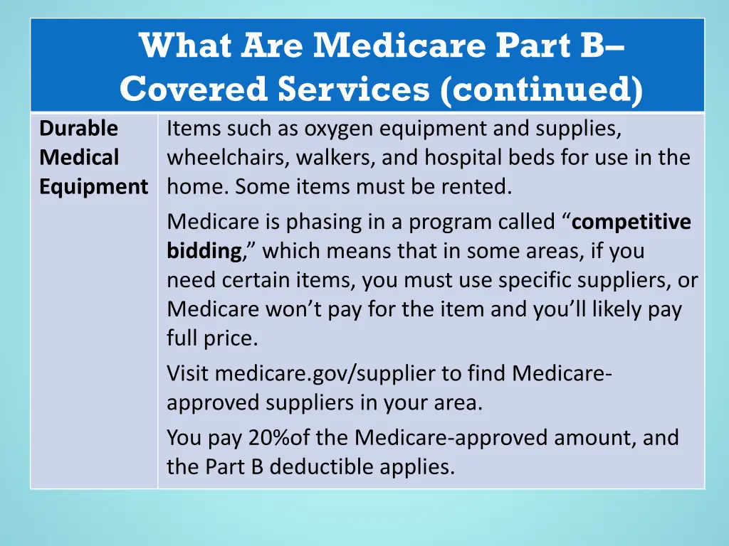 what are medicare part b covered services