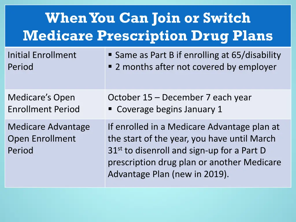 when you can join or switch medicare prescription