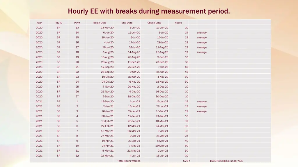 hourly ee with breaks during measurement period