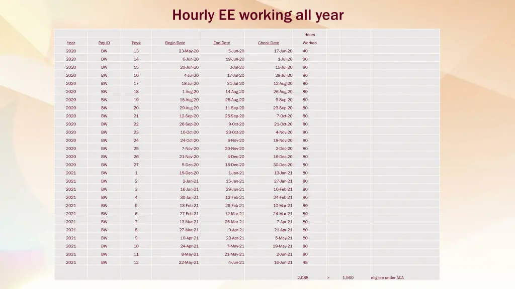 hourly ee working all year