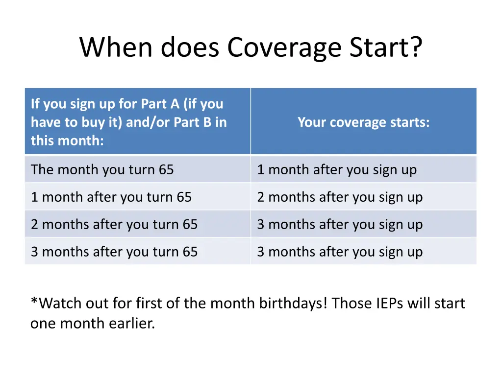 when does coverage start