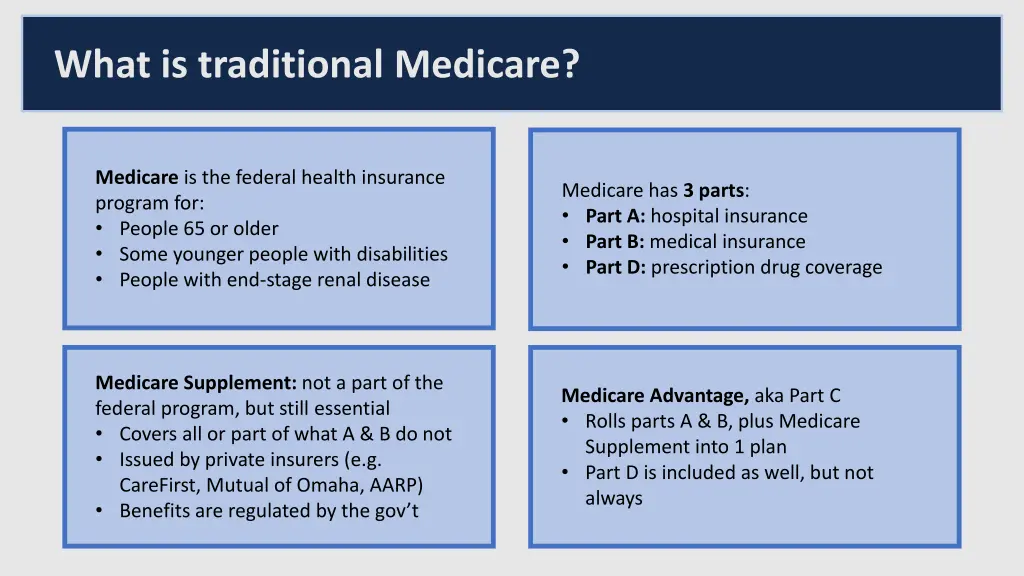 what is traditional medicare