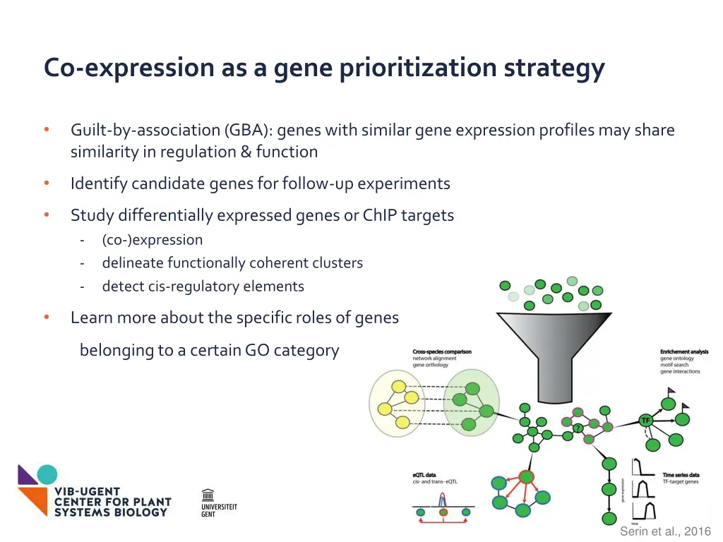 co expression as a gene prioritization strategy