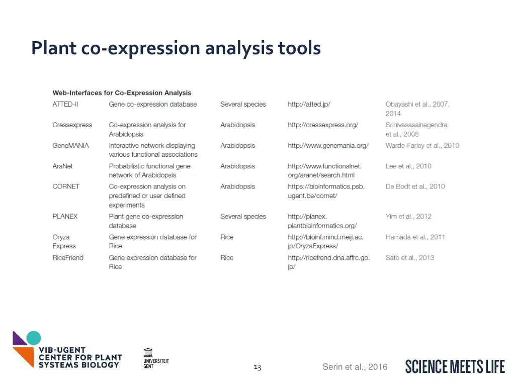 plant co expression analysis tools