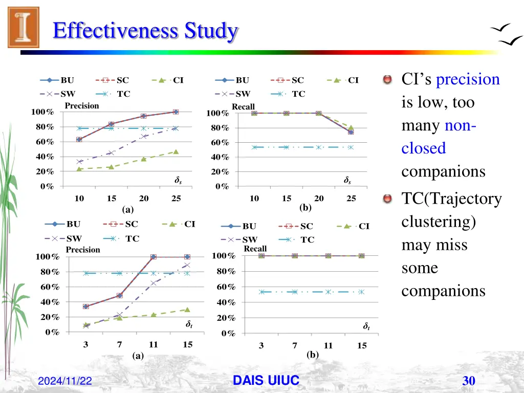 effectiveness study