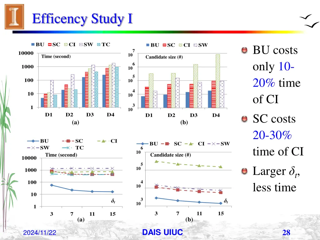 efficency study i