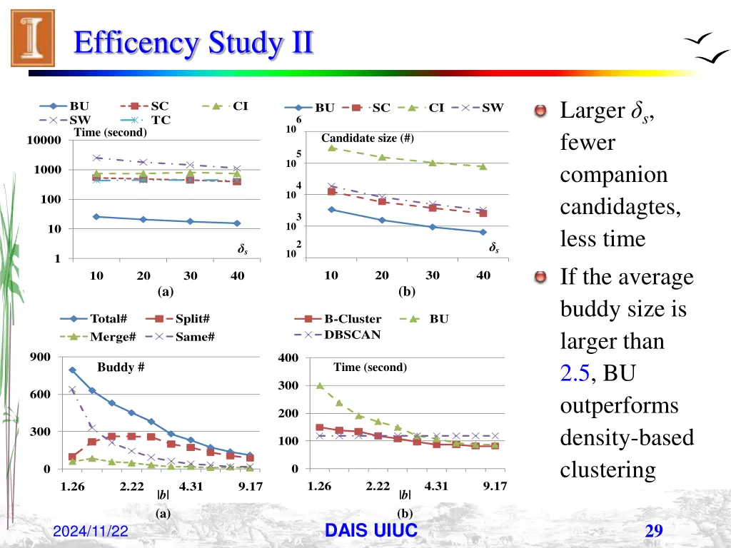 efficency study ii