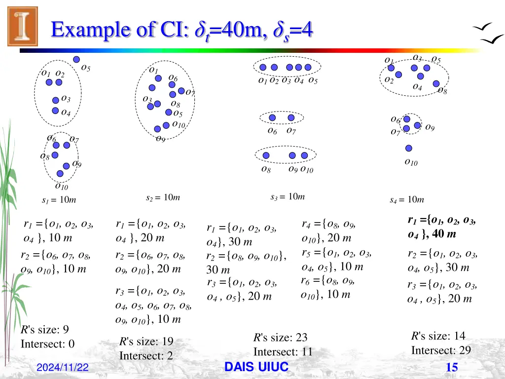 example of ci t 40m s 4