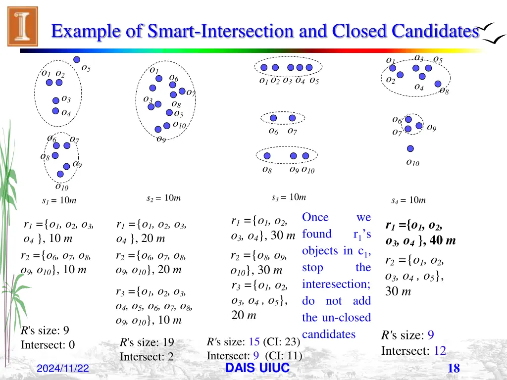 example of smart intersection and closed