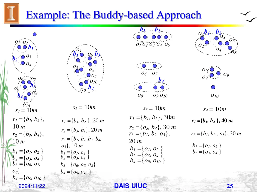 example the buddy based approach