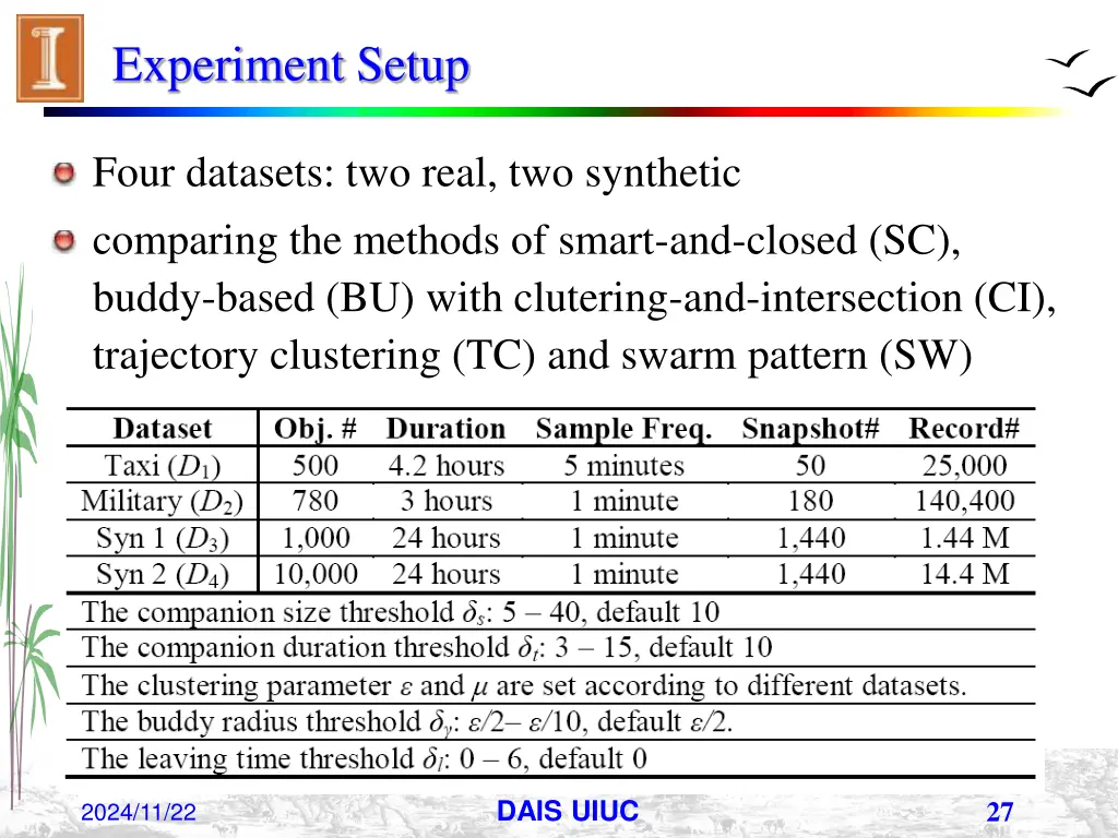 experiment setup