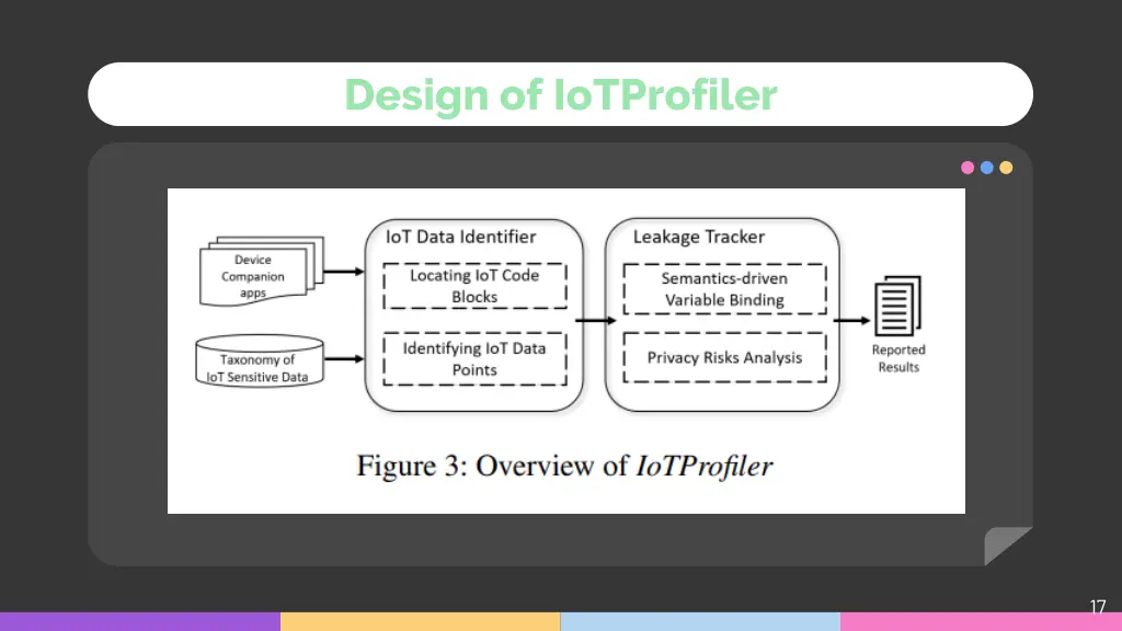 design of iotprofiler 2