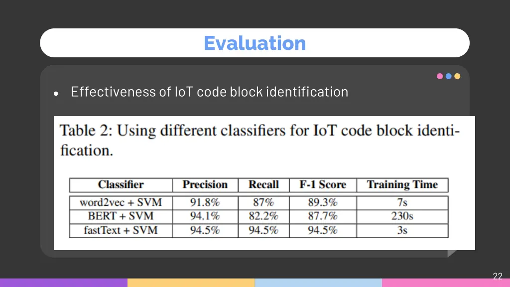 evaluation 1