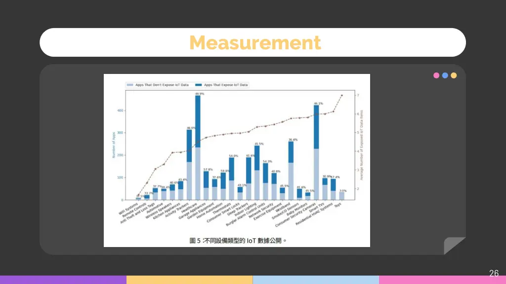 measurement 1