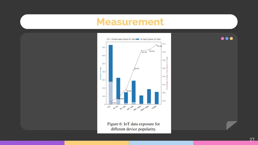 measurement 2