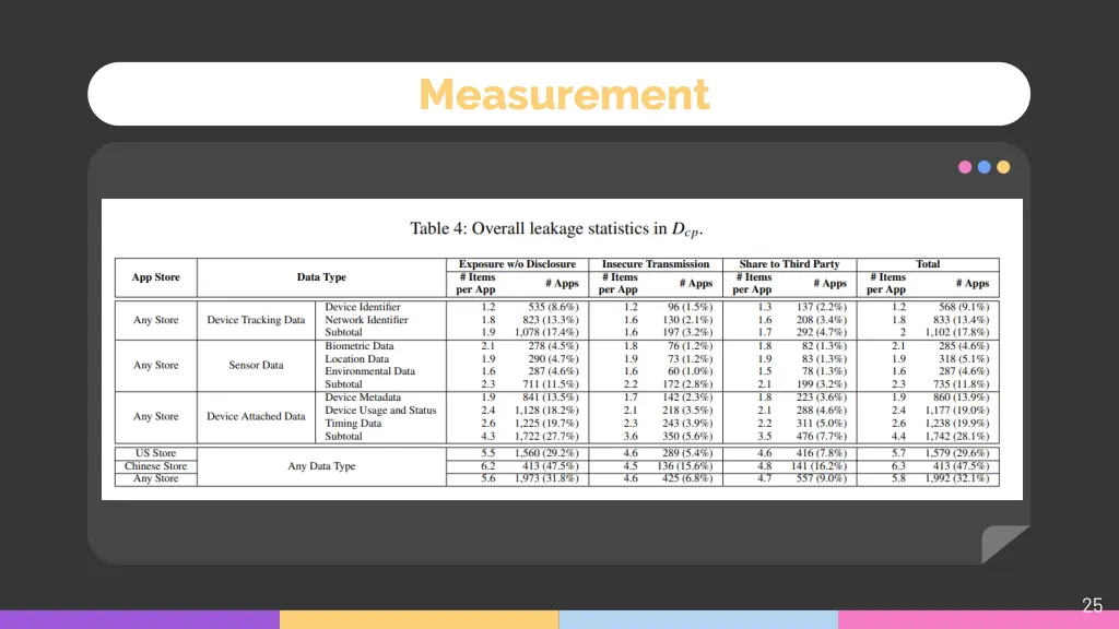 measurement