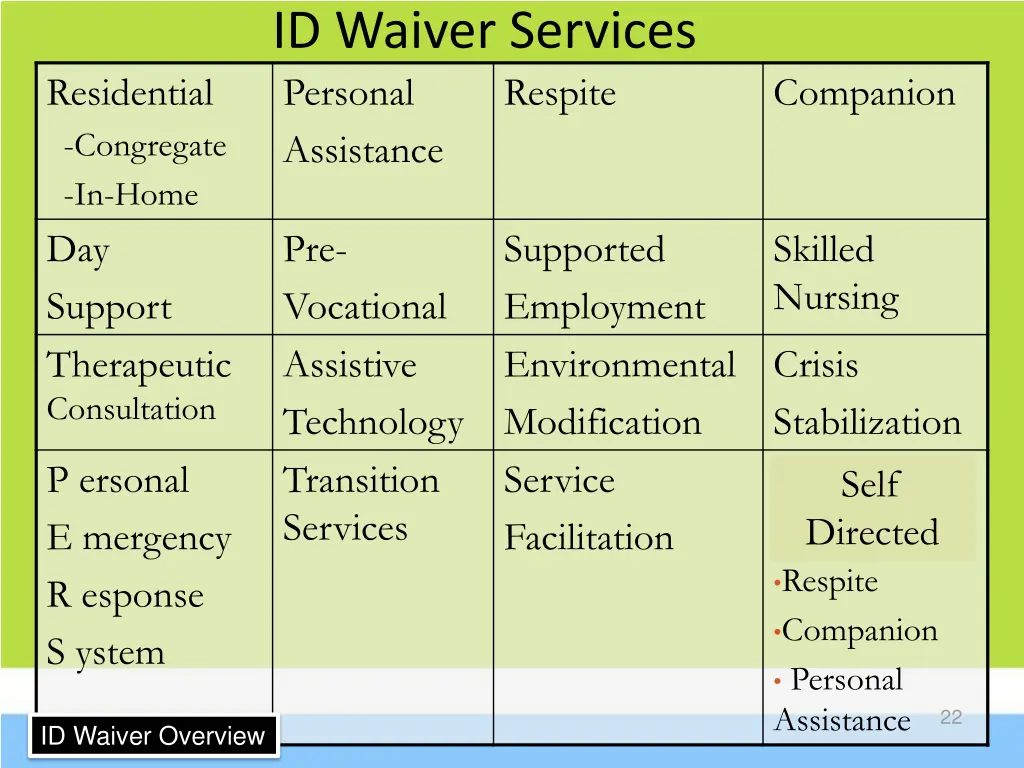 id waiver services