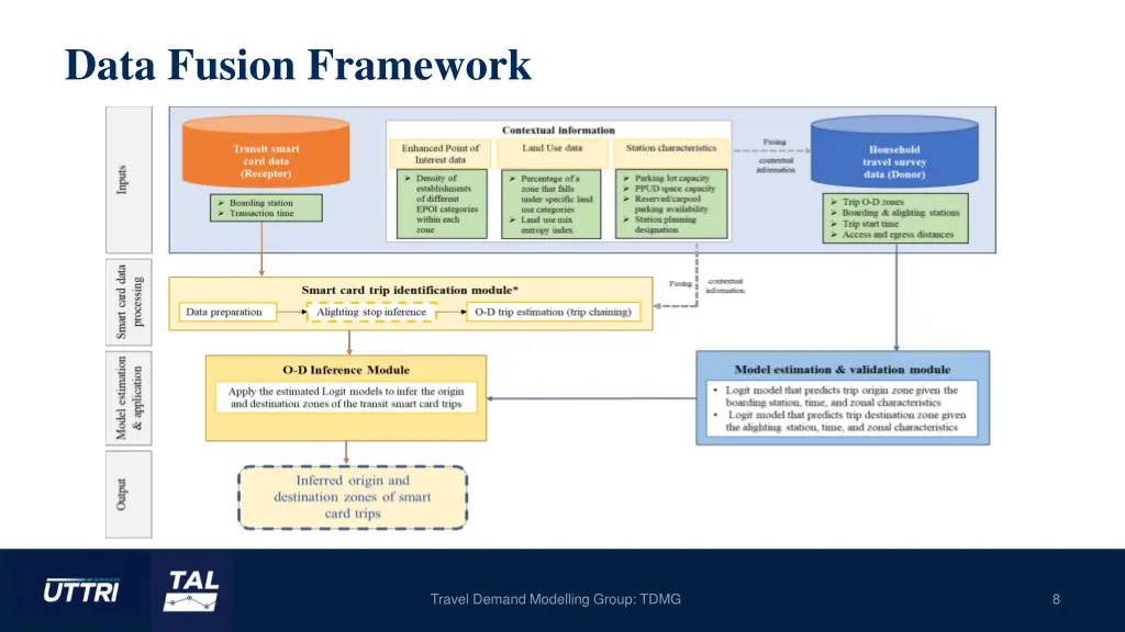 data fusion framework