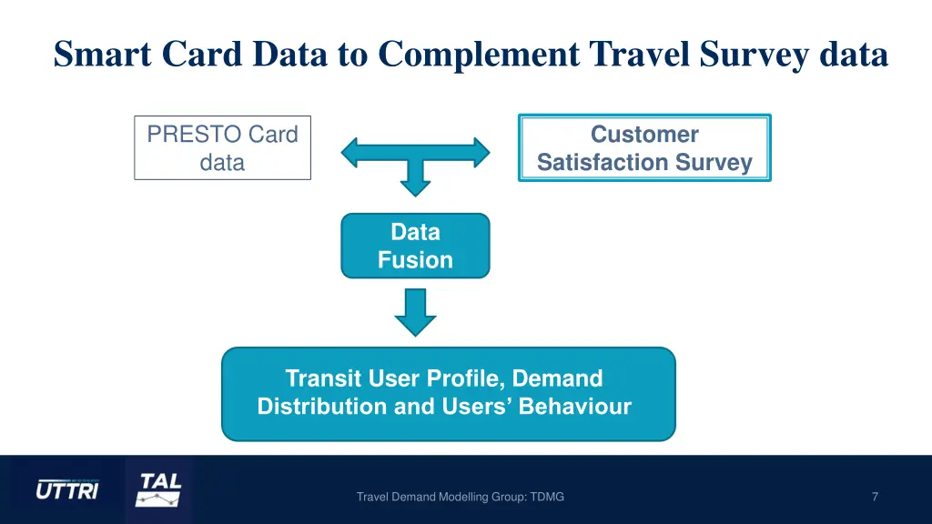 smart card data to complement travel survey data 1