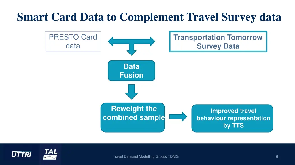 smart card data to complement travel survey data