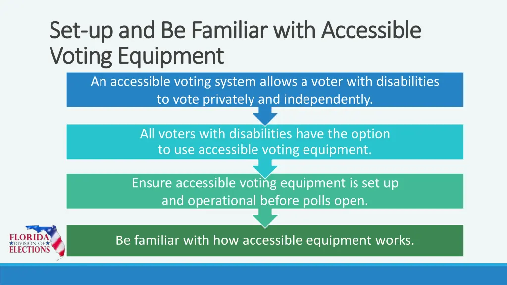 set set up and be familiar with accessible