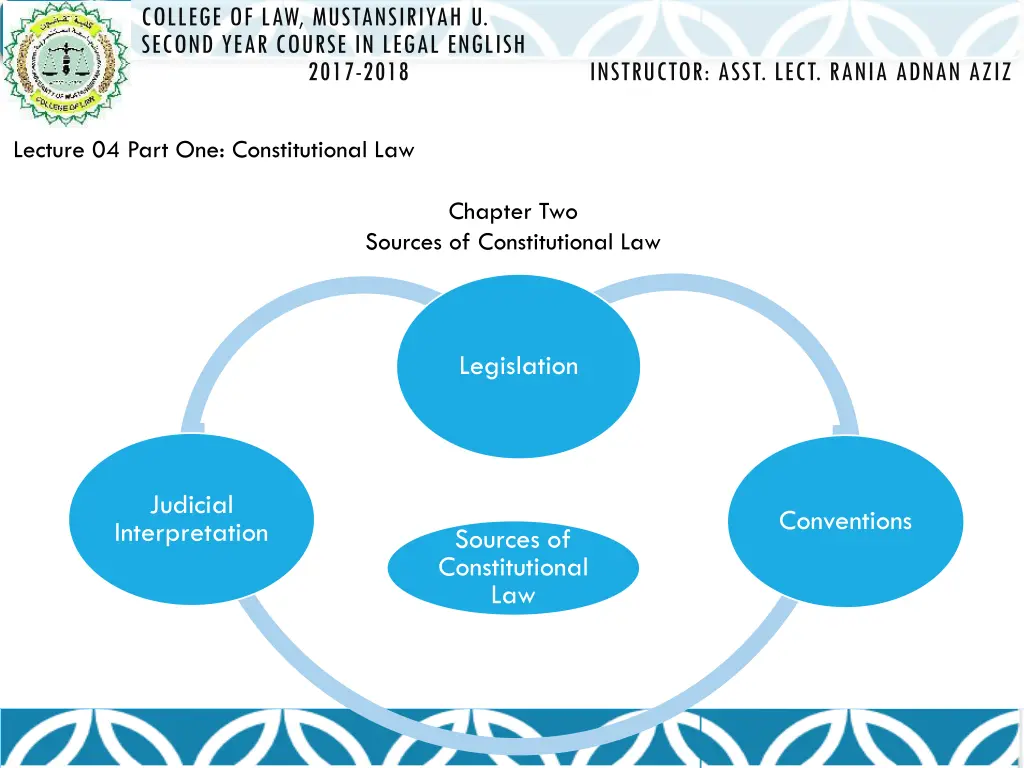 college of law mustansiriyah u second year course