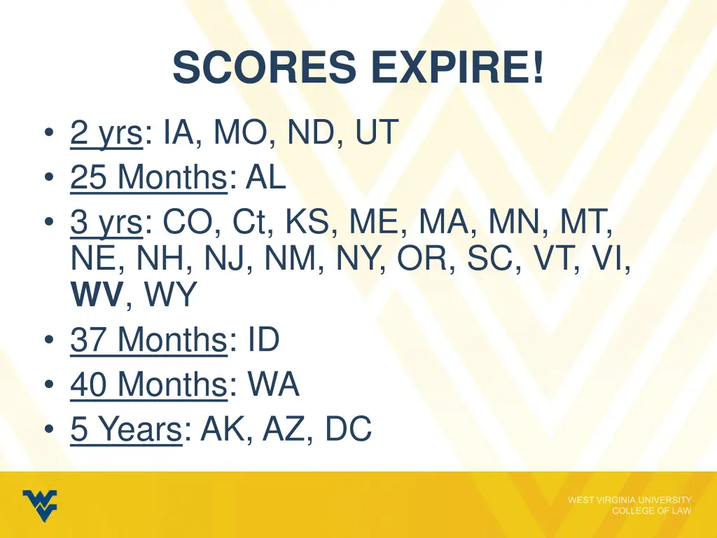 scores expire