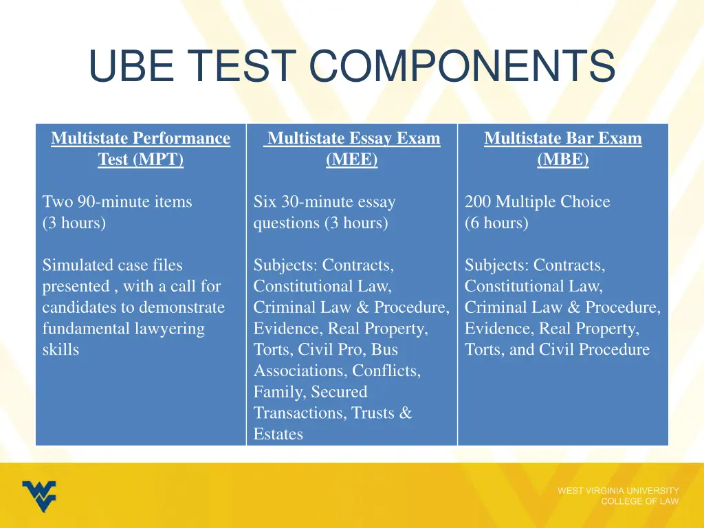 ube test components