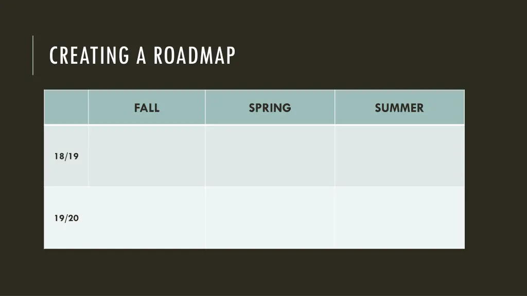 creating a roadmap