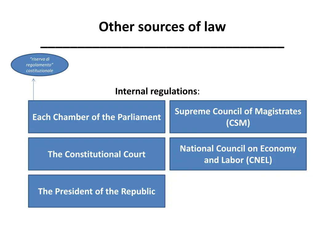 other sources of law