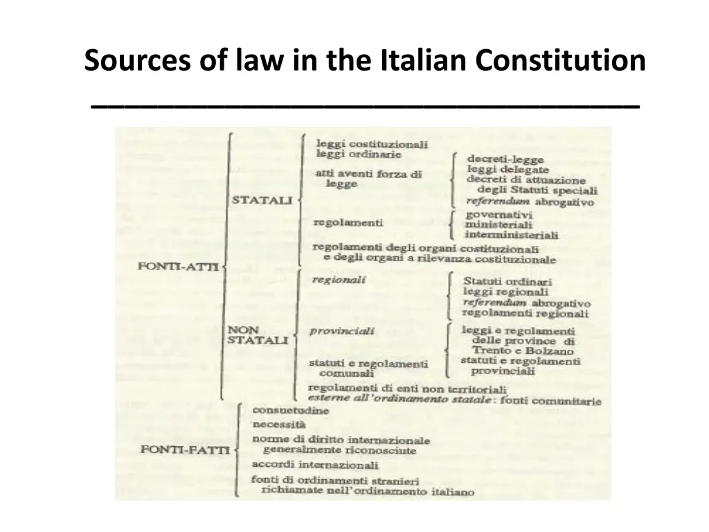 sources of law in the italian constitution 1