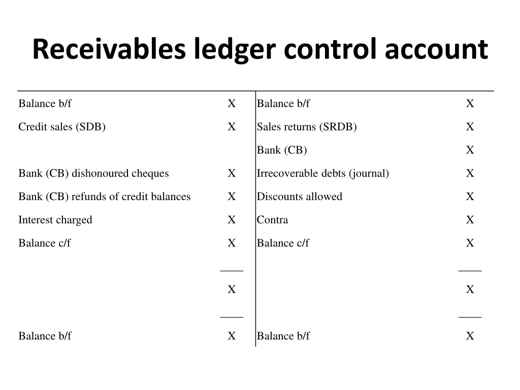 receivables ledger control account