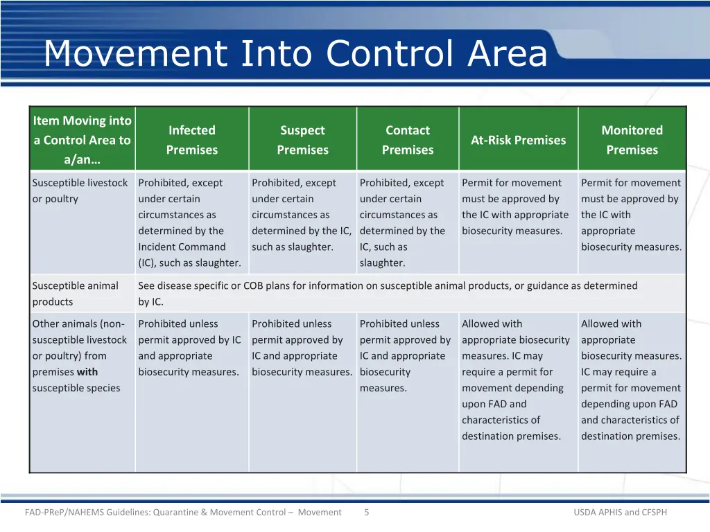 movement into control area