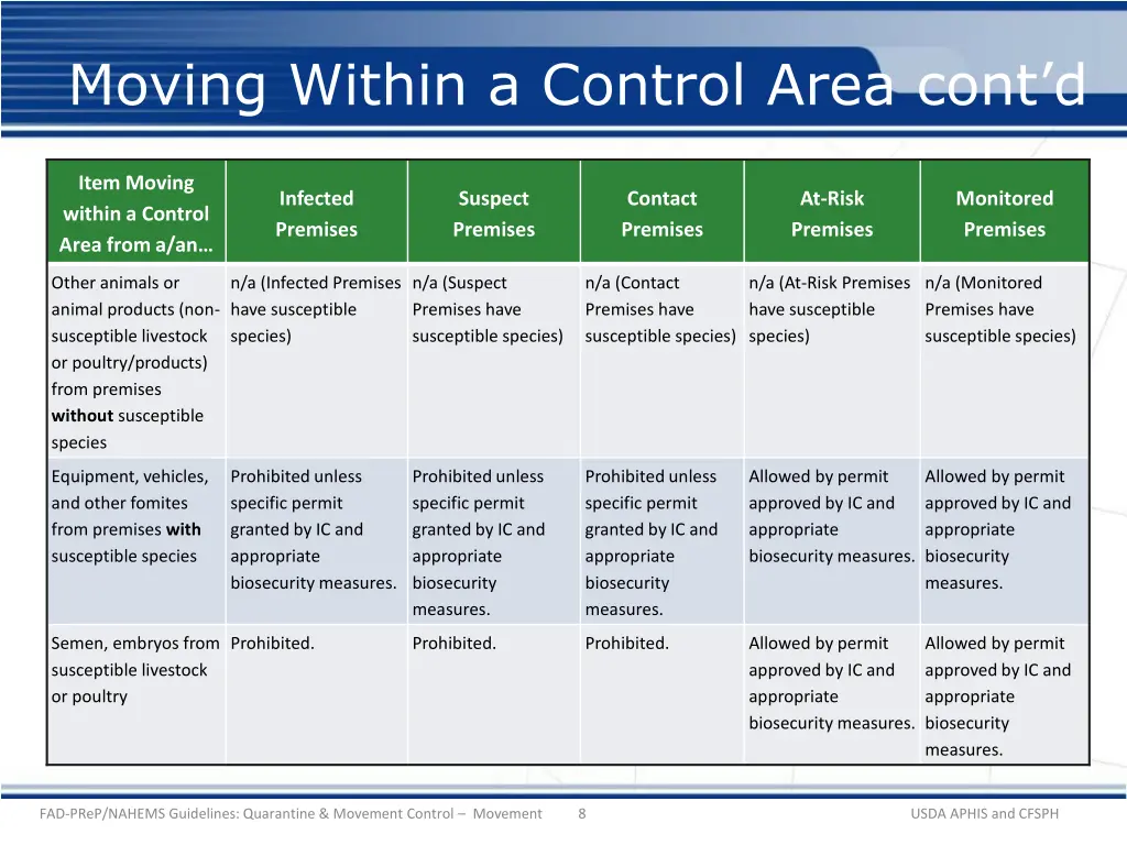 moving within a control area cont d