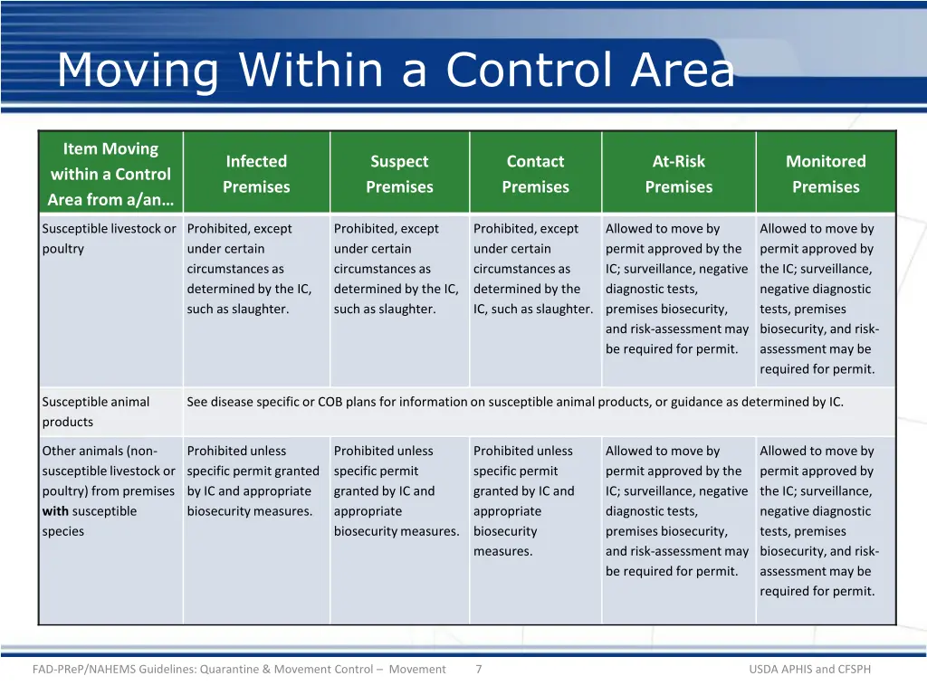 moving within a control area