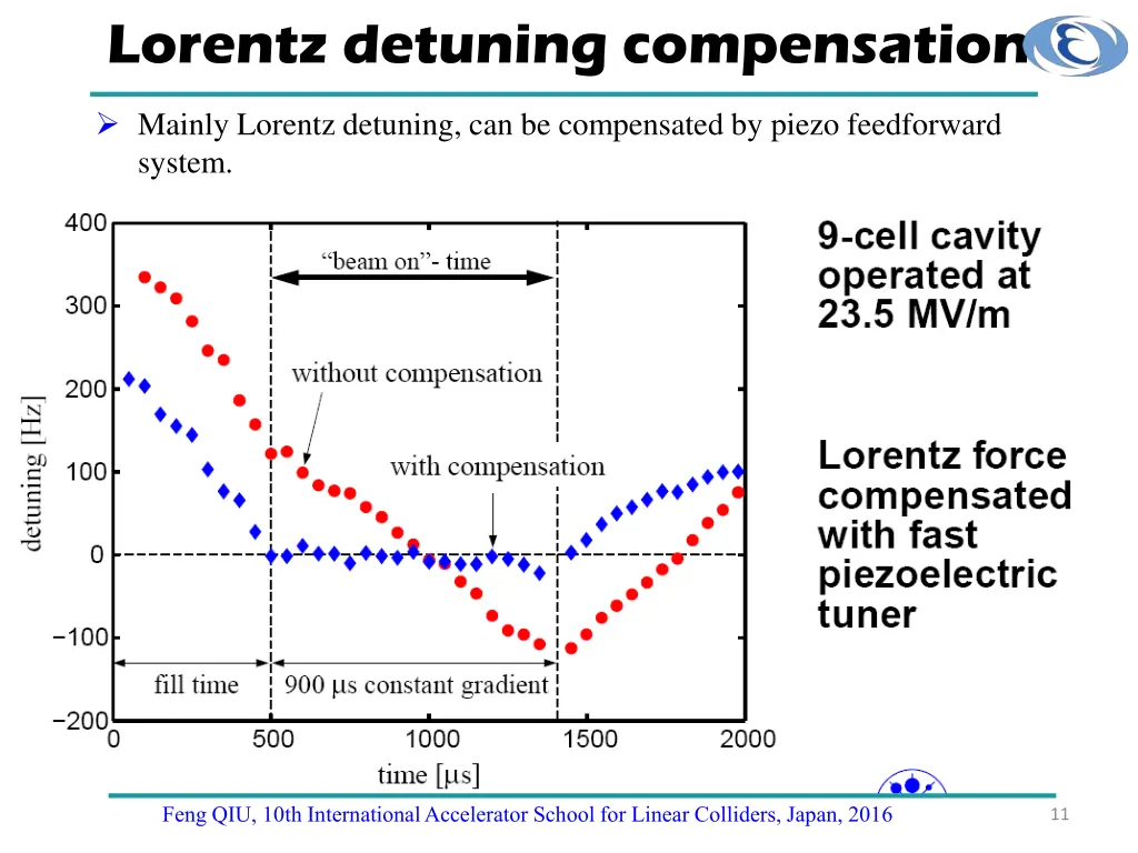 lorentz detuning compensation