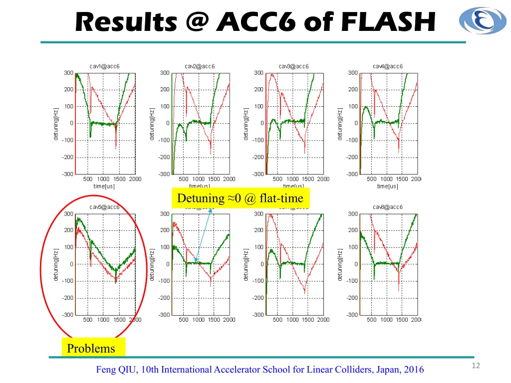 results @ acc6 of flash