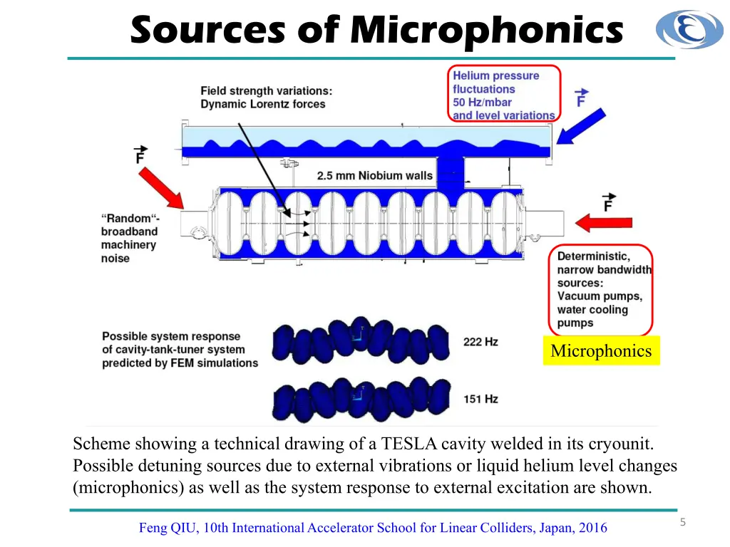 sources of microphonics