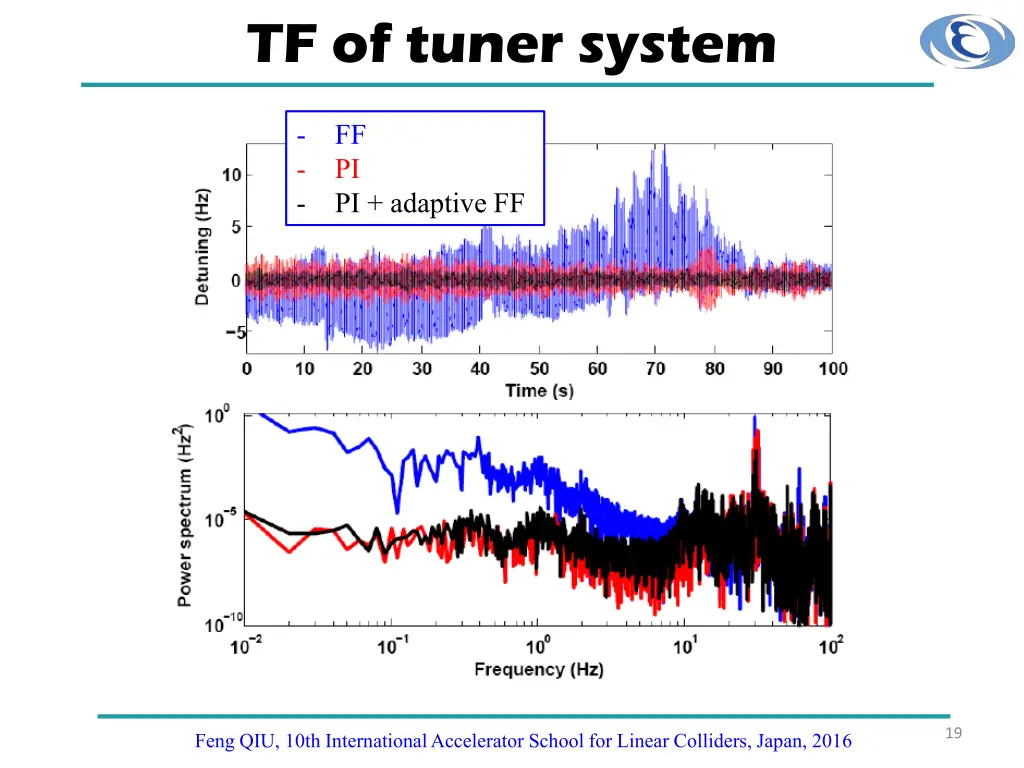 tf of tuner system 1